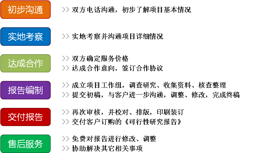 �����豸��װ��Ŀ�������о�����(Ŀ¼)