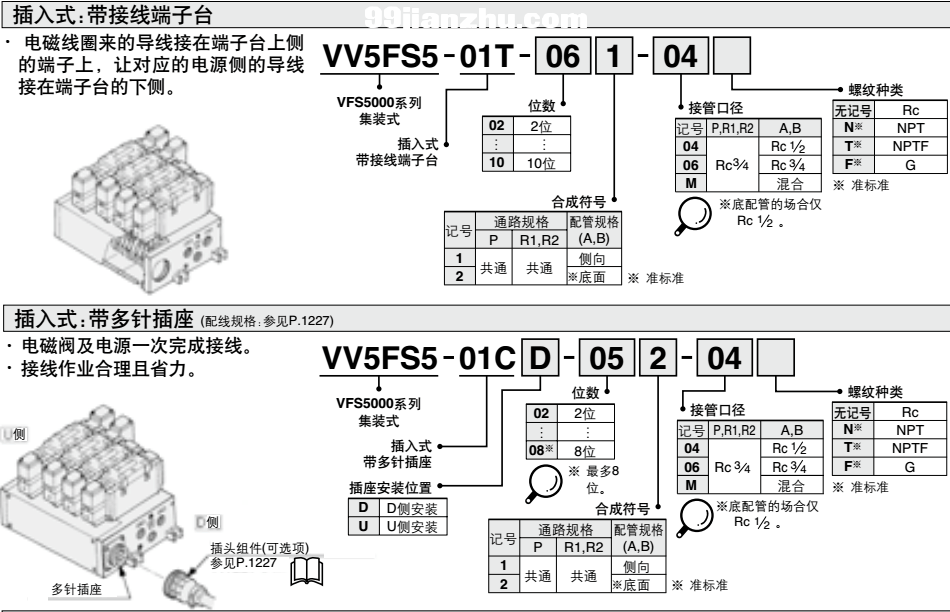 VVFS5000-20A-2 SMC��ŷ�