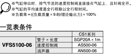 VVFS5000-20A-2 SMC��ŷ�