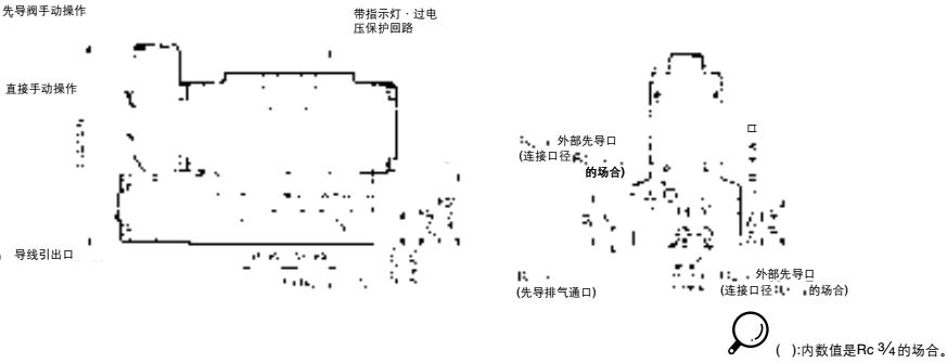 VVFS5000-20A-2 SMC��ŷ�