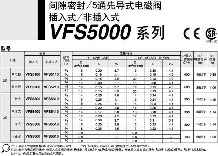 VVFS5000-20A-2 SMC��ŷ�
