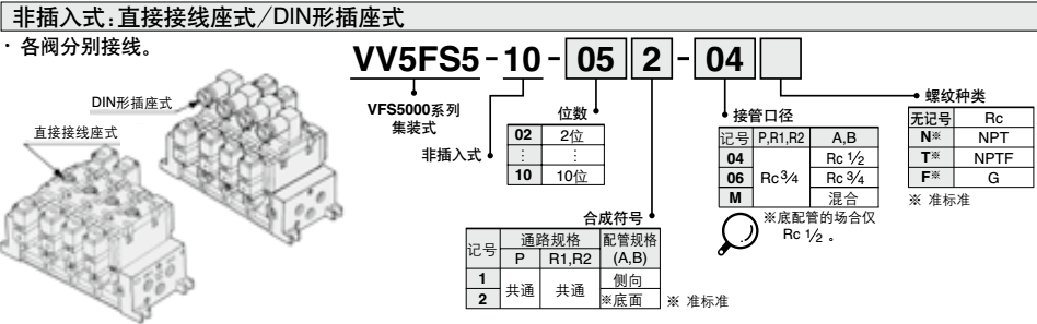 VVFS5000-20A-2 SMC��ŷ�