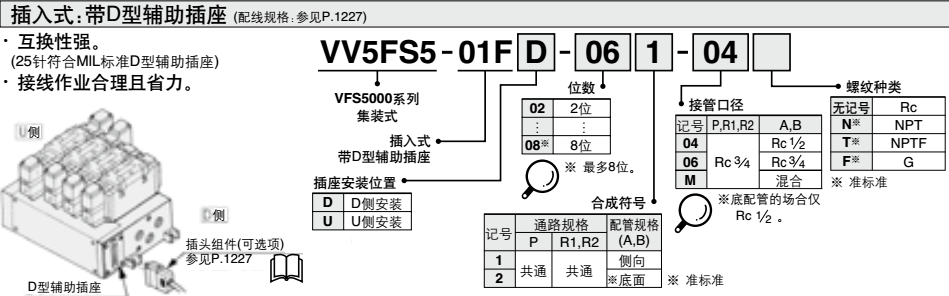 VVFS5000-20A-2 SMC��ŷ�