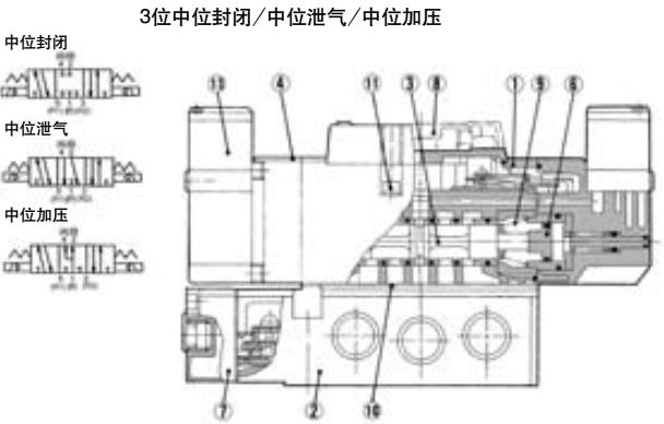 VVFS5000-20A-2 SMC��ŷ�