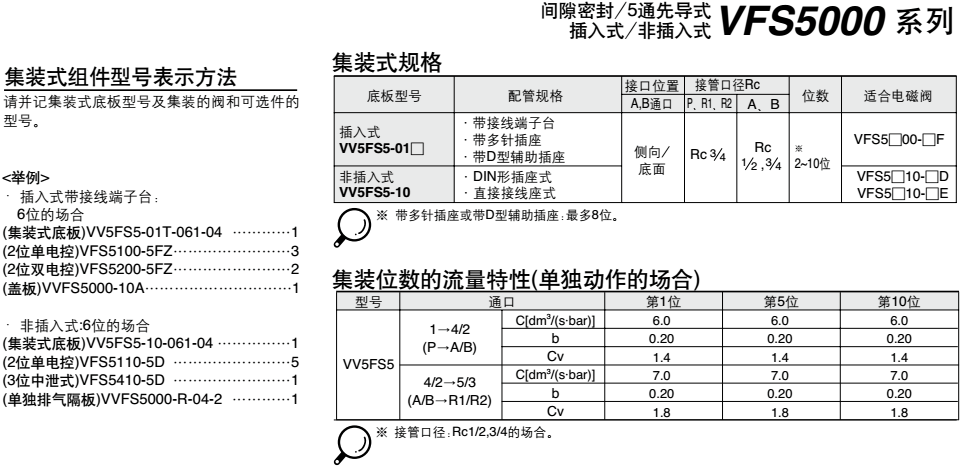 VVFS5000-20A-2 SMC��ŷ�