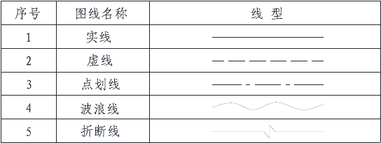 CAD��ͼ�����涨