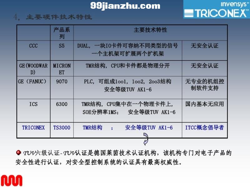 TRICONϵͳѵ