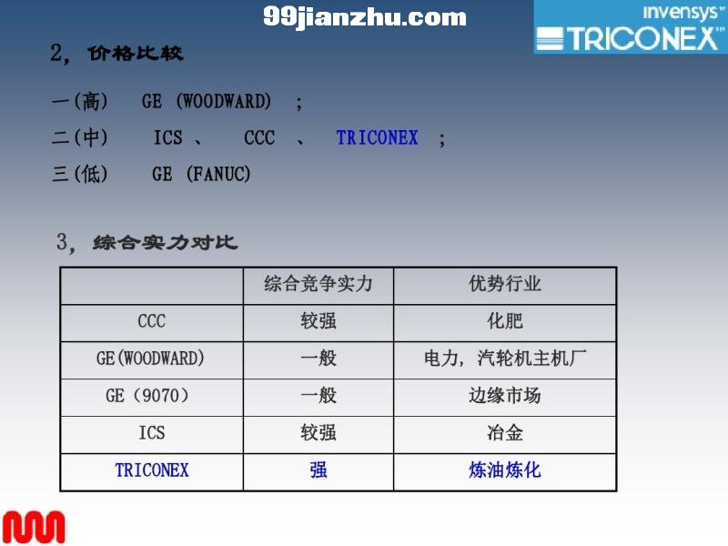 TRICONϵͳѵ
