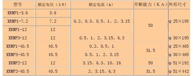 3.6-40.5kvѹ۶