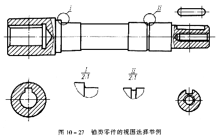 �������ͼѡ��