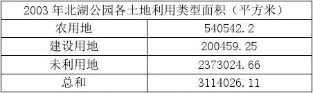 ������԰����������״�������