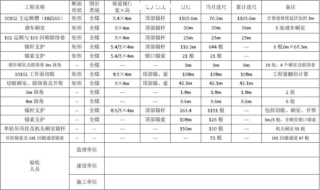 EBZ260��������������ռ�¼��