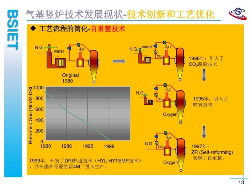 4-4��¯ֱ�ӻ�ԭ�������������̽��