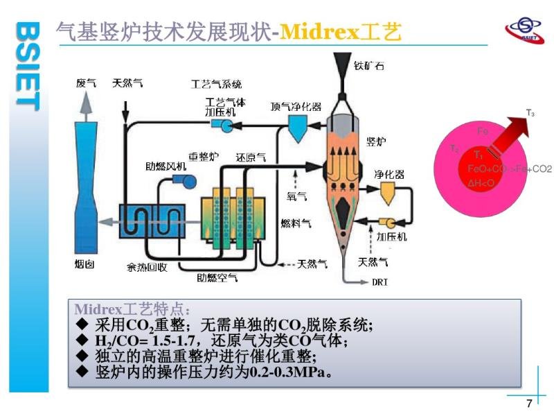 4-4��¯ֱ�ӻ�ԭ�������������̽��