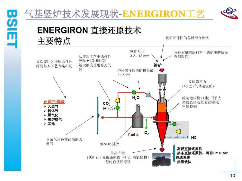 4-4��¯ֱ�ӻ�ԭ�������������̽��