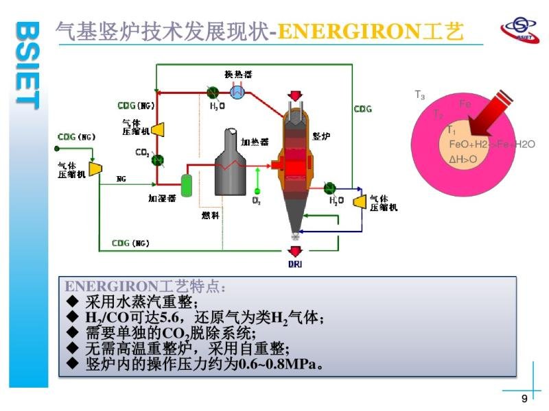 4-4��¯ֱ�ӻ�ԭ�������������̽��