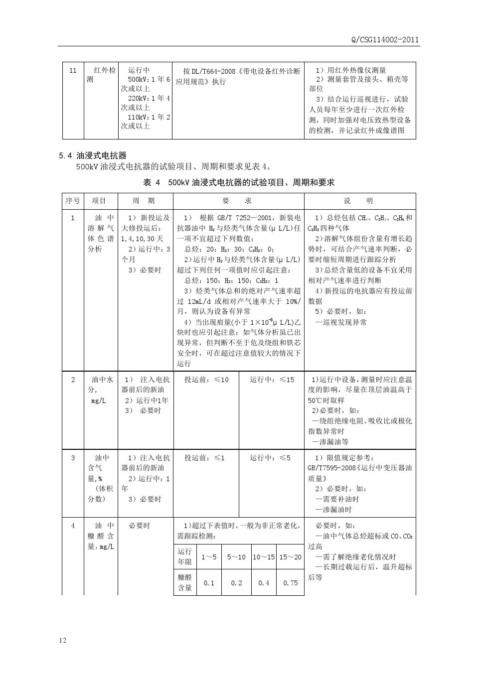 豸Ԥ(QCSG114002-2011)