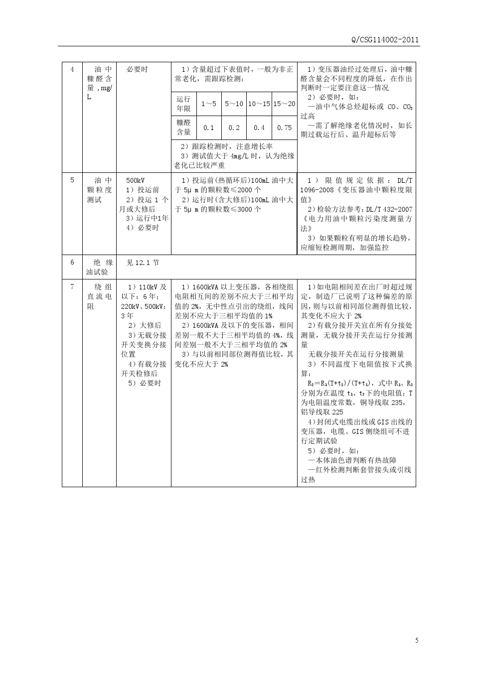 豸Ԥ(QCSG114002-2011)