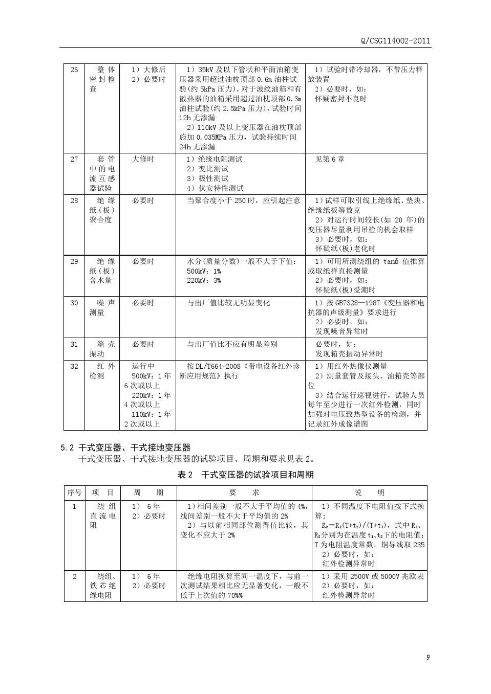 豸Ԥ(QCSG114002-2011)