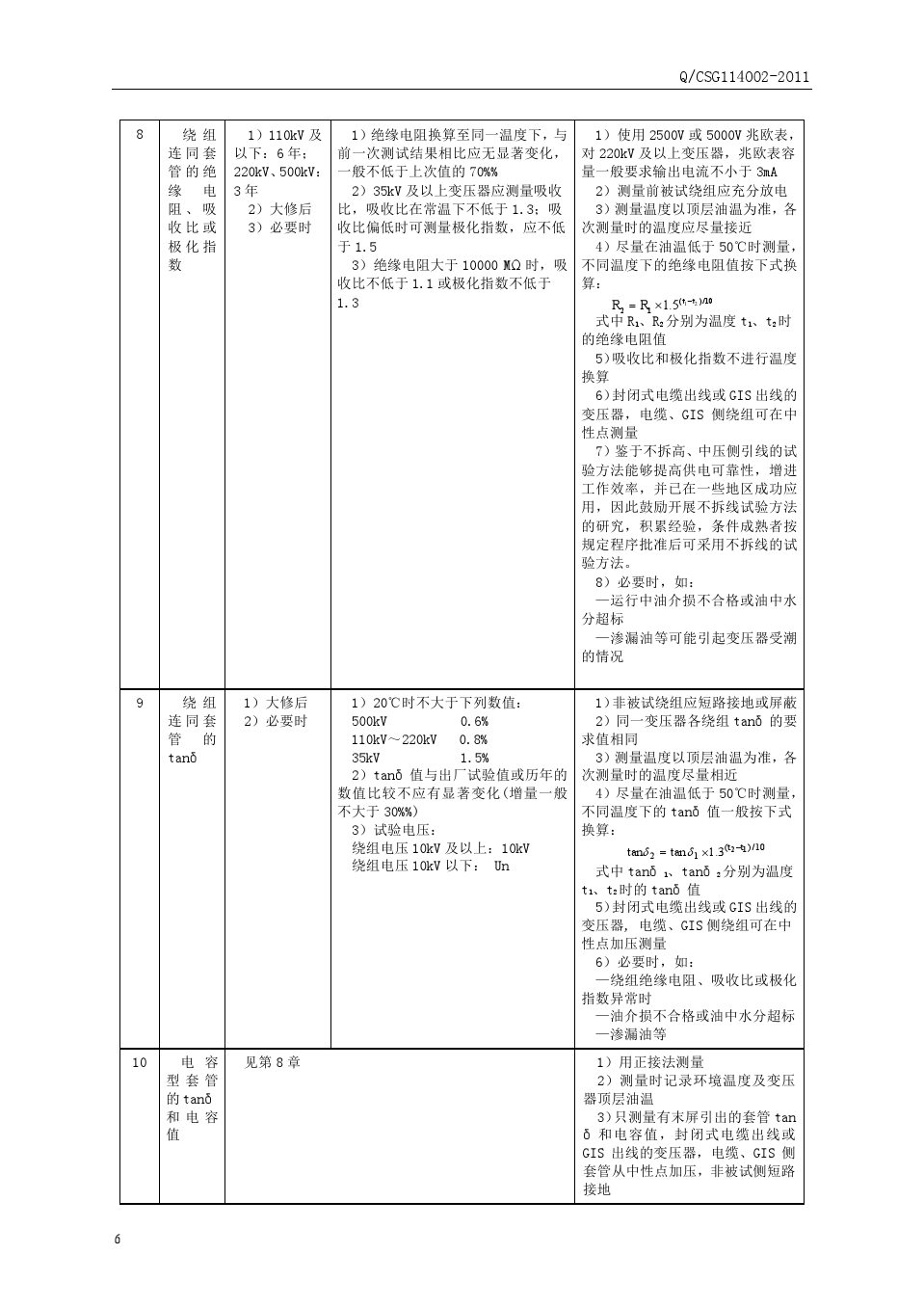 豸Ԥ(QCSG114002-2011)