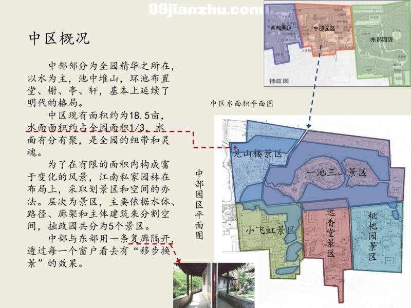 ׾��԰������ϸ����