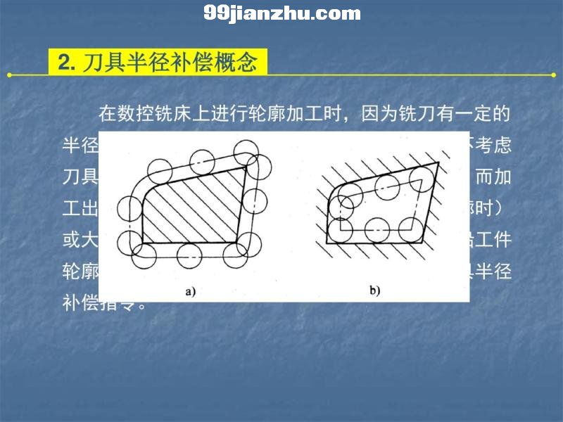 7-4߰뾶()ر