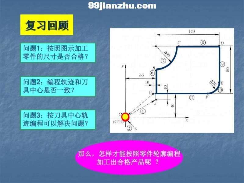 7-4߰뾶()ر