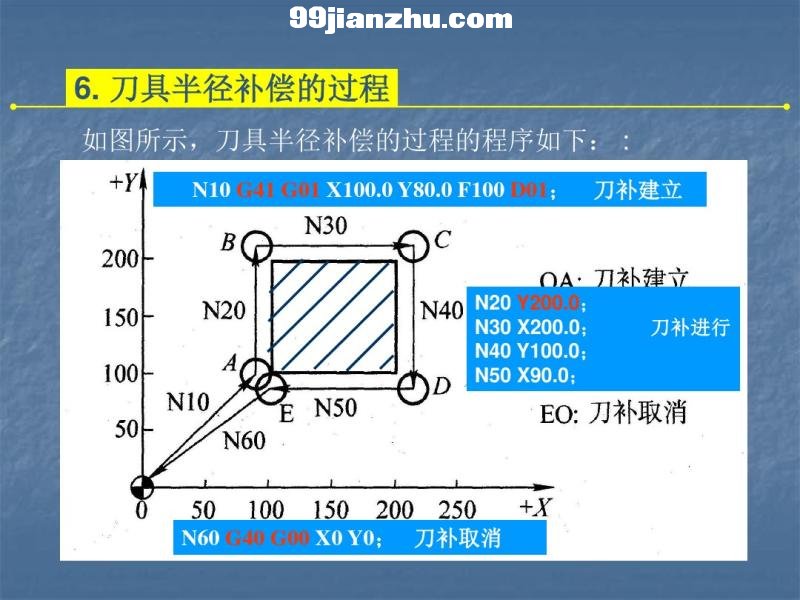 7-4߰뾶()ر