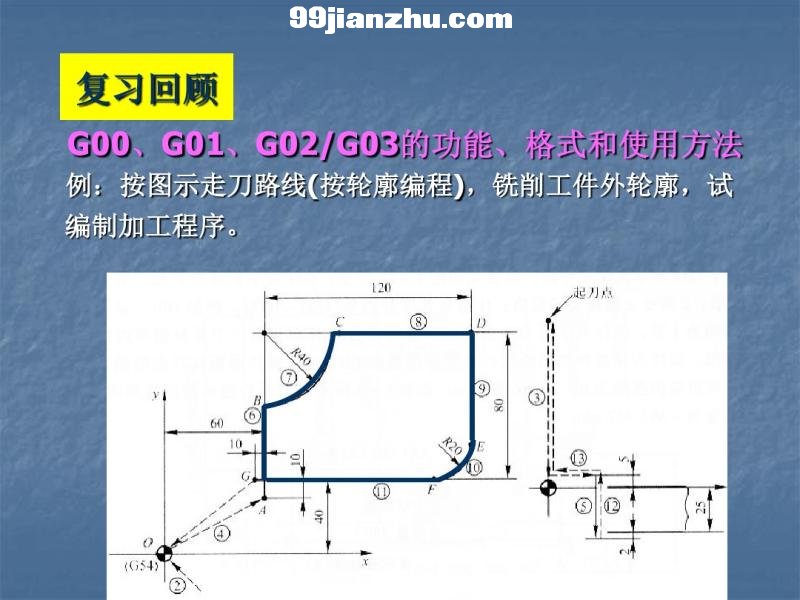 7-4߰뾶()ر