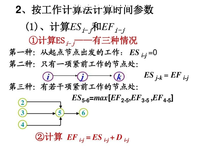 2ƻͼʱ