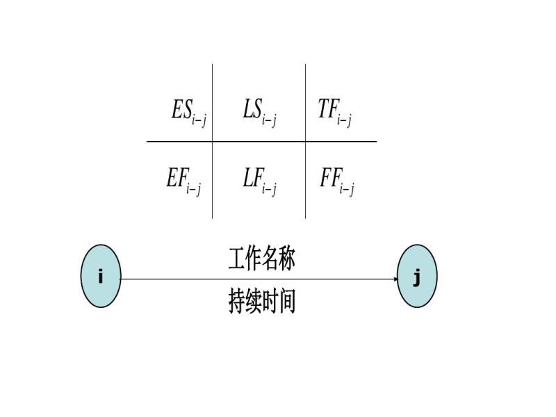 2ƻͼʱ