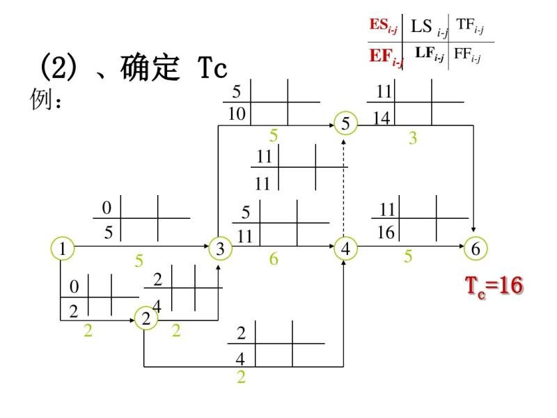 2ƻͼʱ