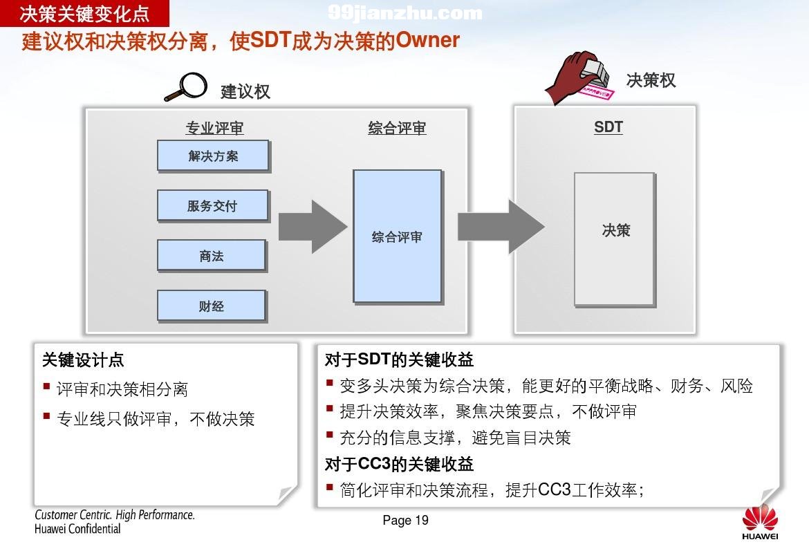 LTC()