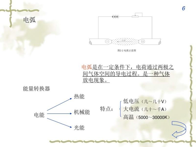 5-ӵ绡