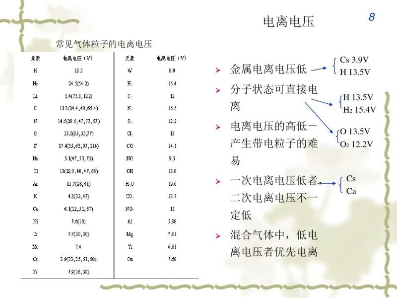 5-ӵ绡
