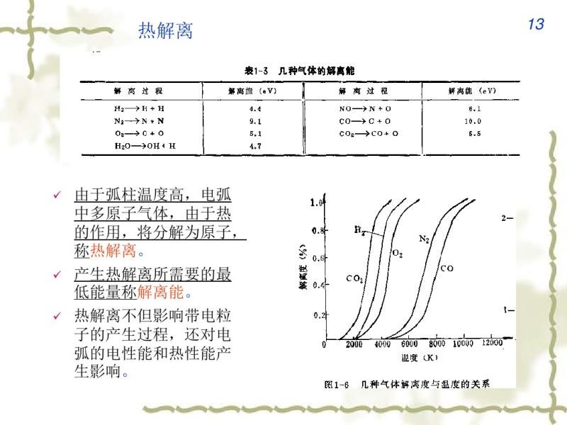 5-ӵ绡