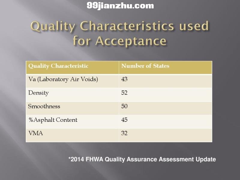 QCQA in HMA contruction