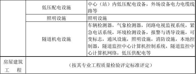 ·׼-----(JTG-F80-2004).doc1