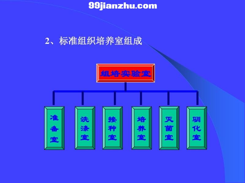 ֲ֯ʵҵ豸