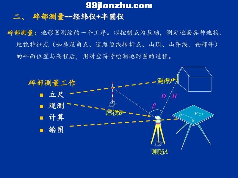 9  大比例尺地形图测绘