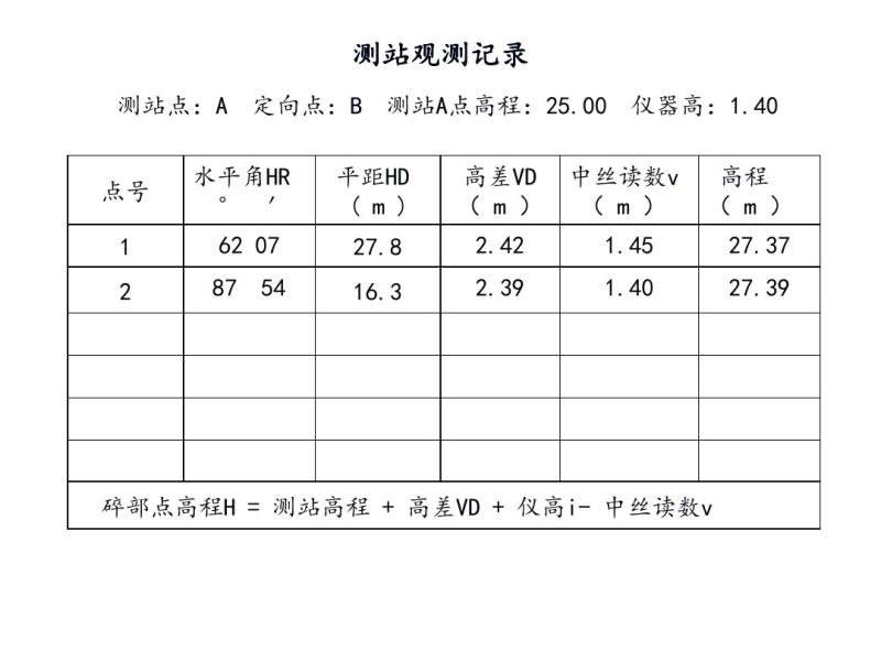 9  大比例尺地形图测绘