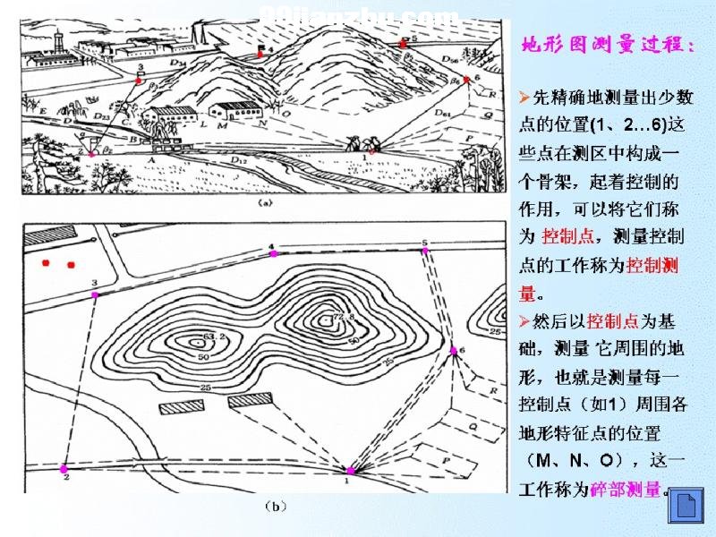 9  大比例尺地形图测绘