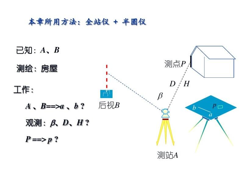 9  大比例尺地形图测绘