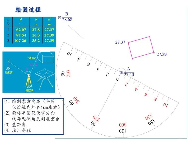 9  大比例尺地形图测绘