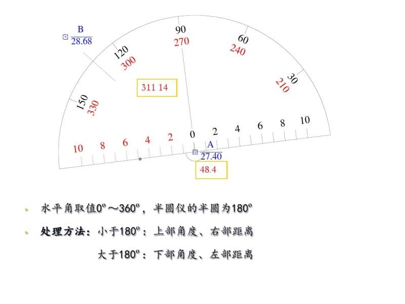 9  大比例尺地形图测绘
