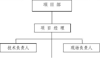 ʩ֯Ʒ
