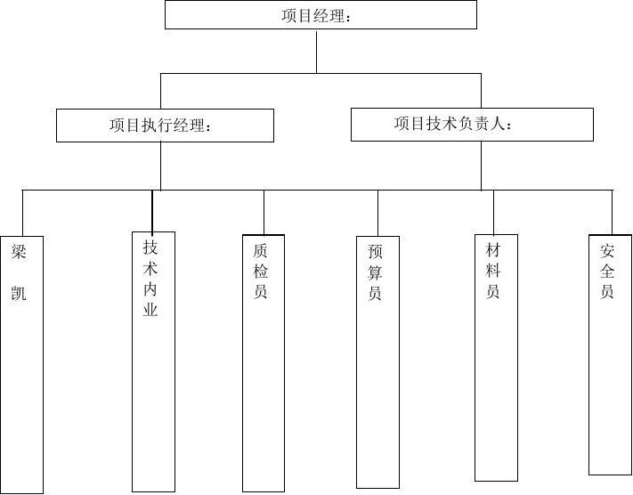 ʩ