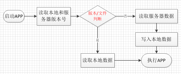 B2BǰӾ淶