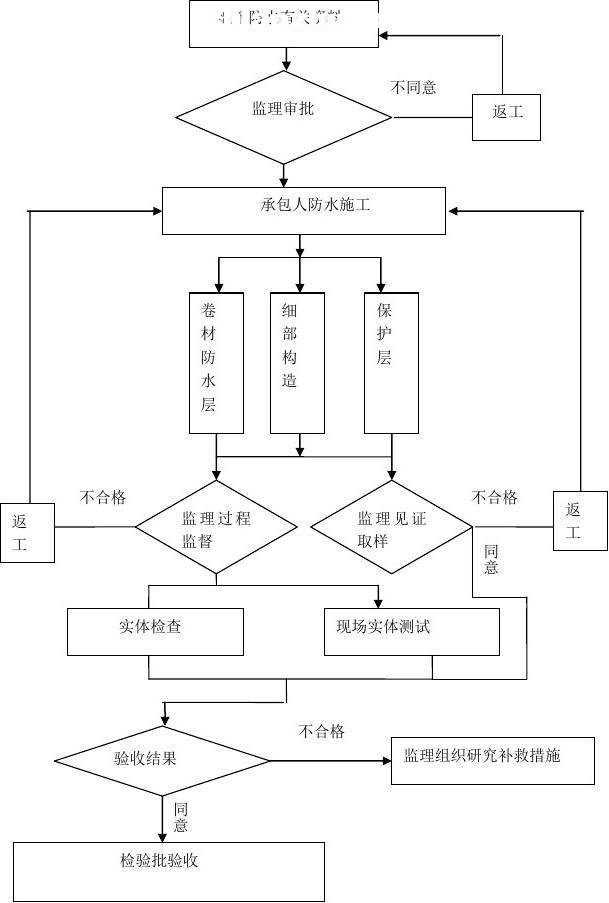 �����ҷ�ˮϸ��(�����㳡)