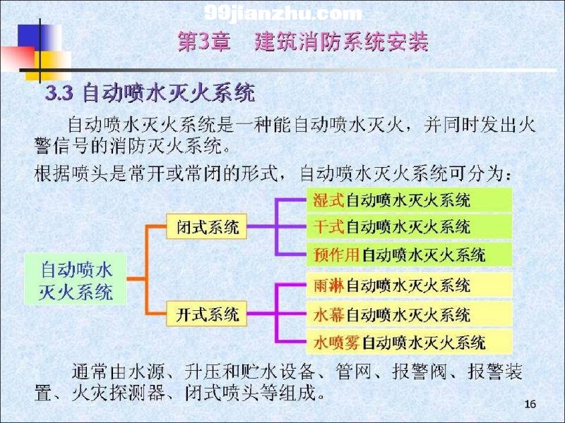 豸װ